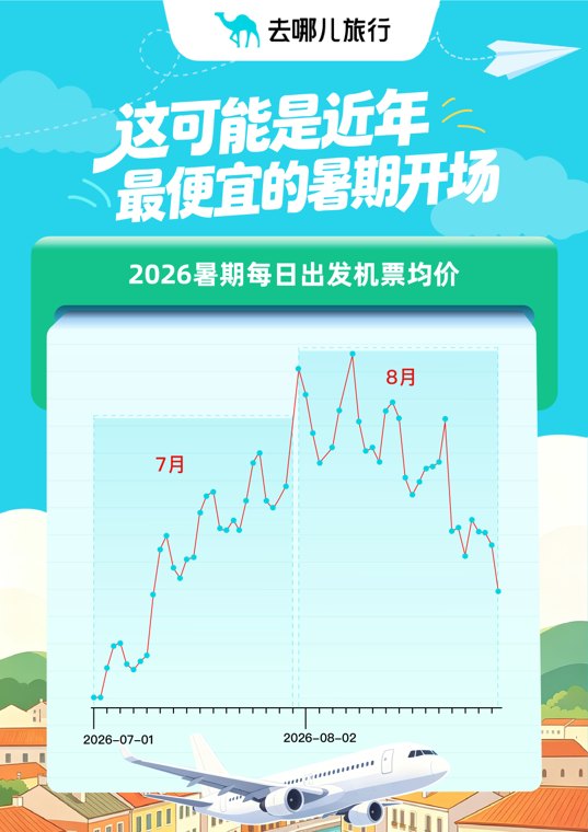2026暑假“宝藏小城”热度飙升!广东清远入围全国热门榜单